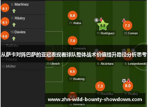 从萨卡对阵巴萨的亚冠表现看球队整体战术价值提升路径分析思考