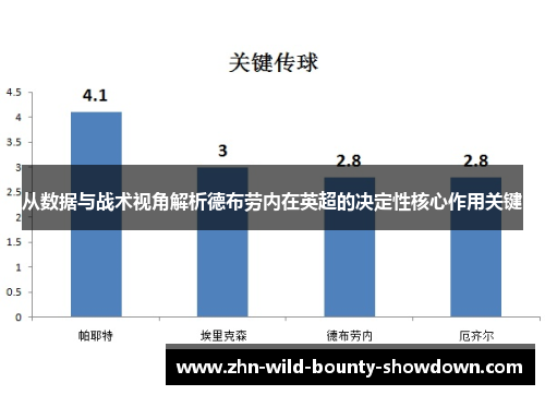 从数据与战术视角解析德布劳内在英超的决定性核心作用关键 从数据与战术视角解析德布劳内在英超的决定性核心作用关键