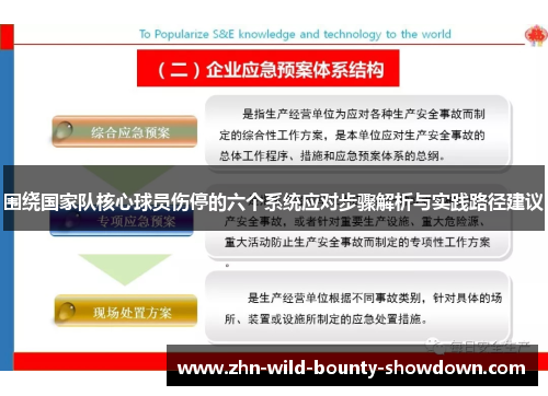 围绕国家队核心球员伤停的六个系统应对步骤解析与实践路径建议 围绕国家队核心球员伤停的六个系统应对步骤解析与实践路径建议