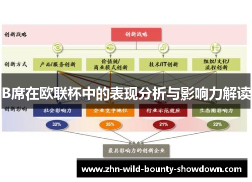 B席在欧联杯中的表现分析与影响力解读