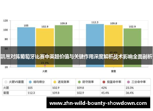 凯恩对阵葡萄牙比赛中英超价值与关键作用深度解析战术影响全面剖析