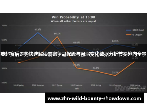英超赛后走势快速解读洞察争冠保级与强弱变化数据分析节奏趋向全景